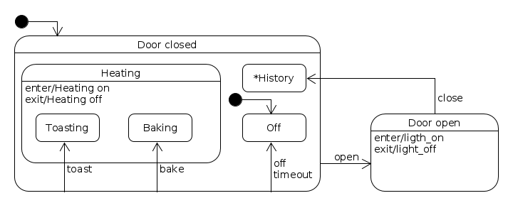 _images/oven_hsm.png